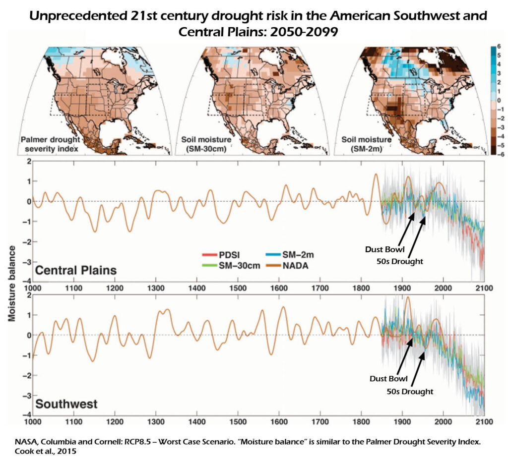 Cook et al compare Dust Bowl and 50s drought