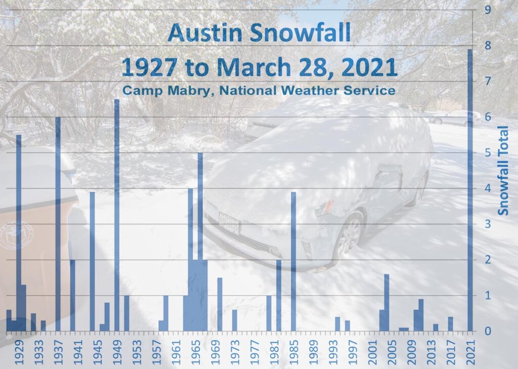 The Texice Disaster, Stories of climate change survival, our current